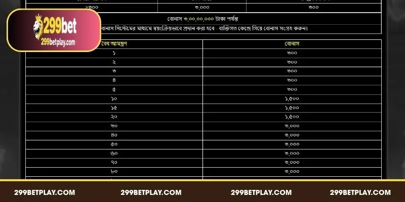 A detailed breakdown of the official commission rates for an Agent 299BET